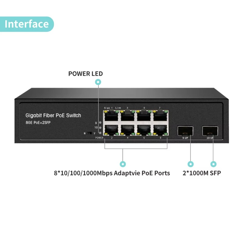 Switch Ethernet PoE+ da 120W c - Managed Gigabit Poe Switch 8 Port 802.3At recensione e prezzo